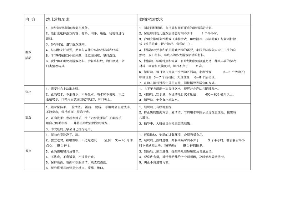 幼儿园一日生活各环节常规要求_第3页