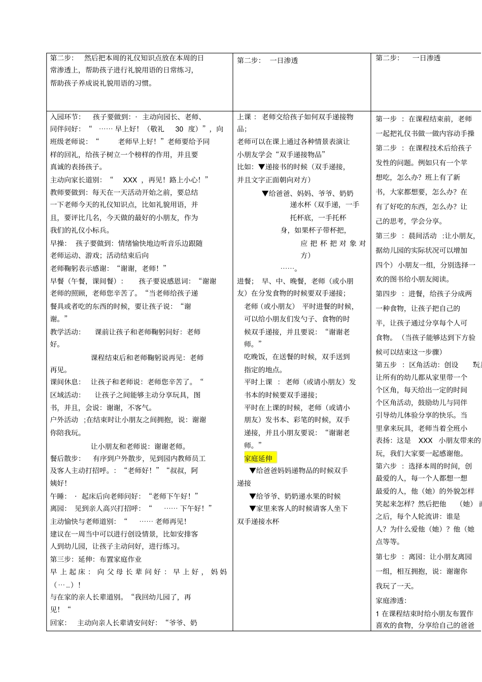 幼儿园一日生活环节礼仪行为要求幼儿_第2页