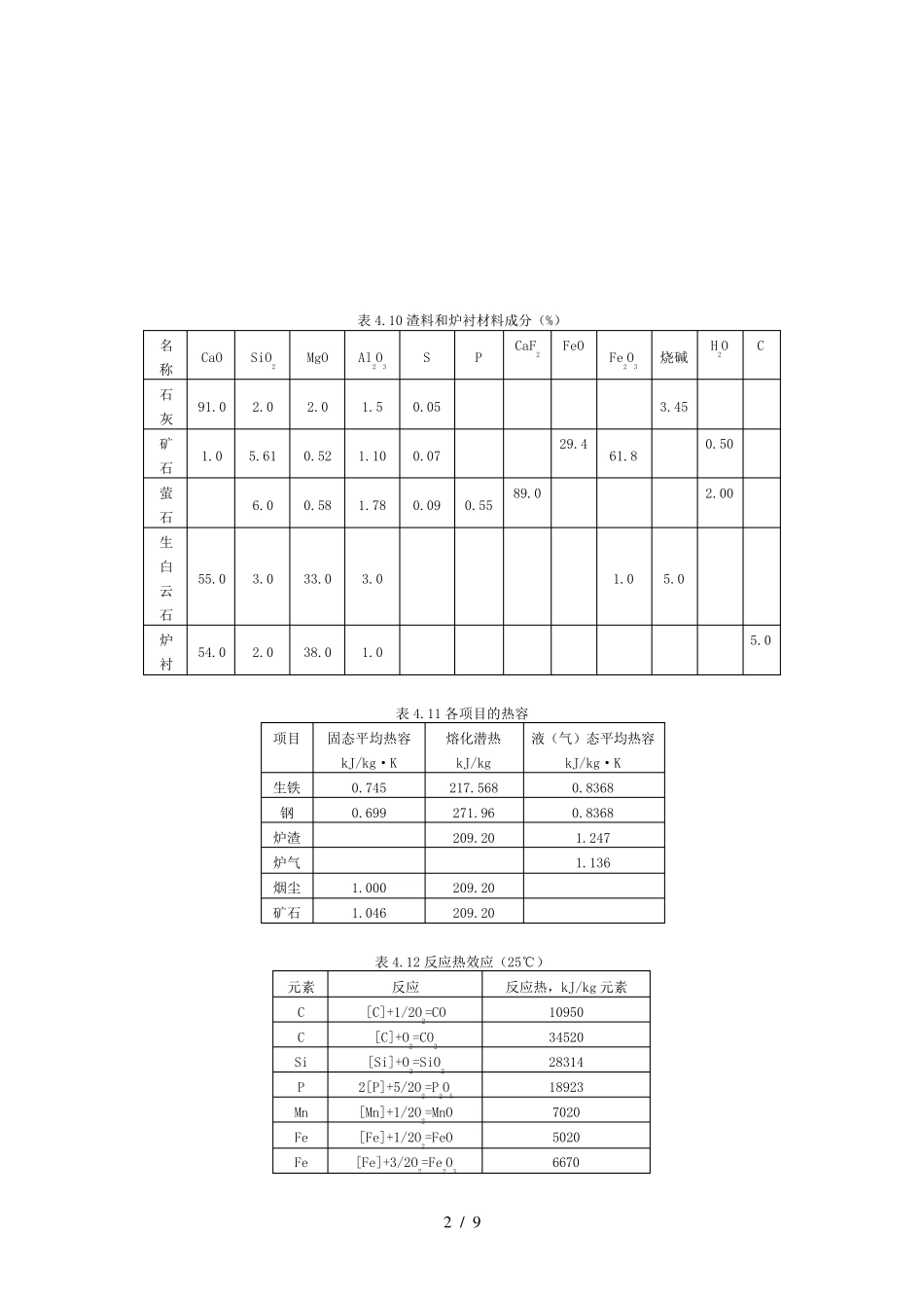 转炉炼钢的物料平衡与热平衡_第2页