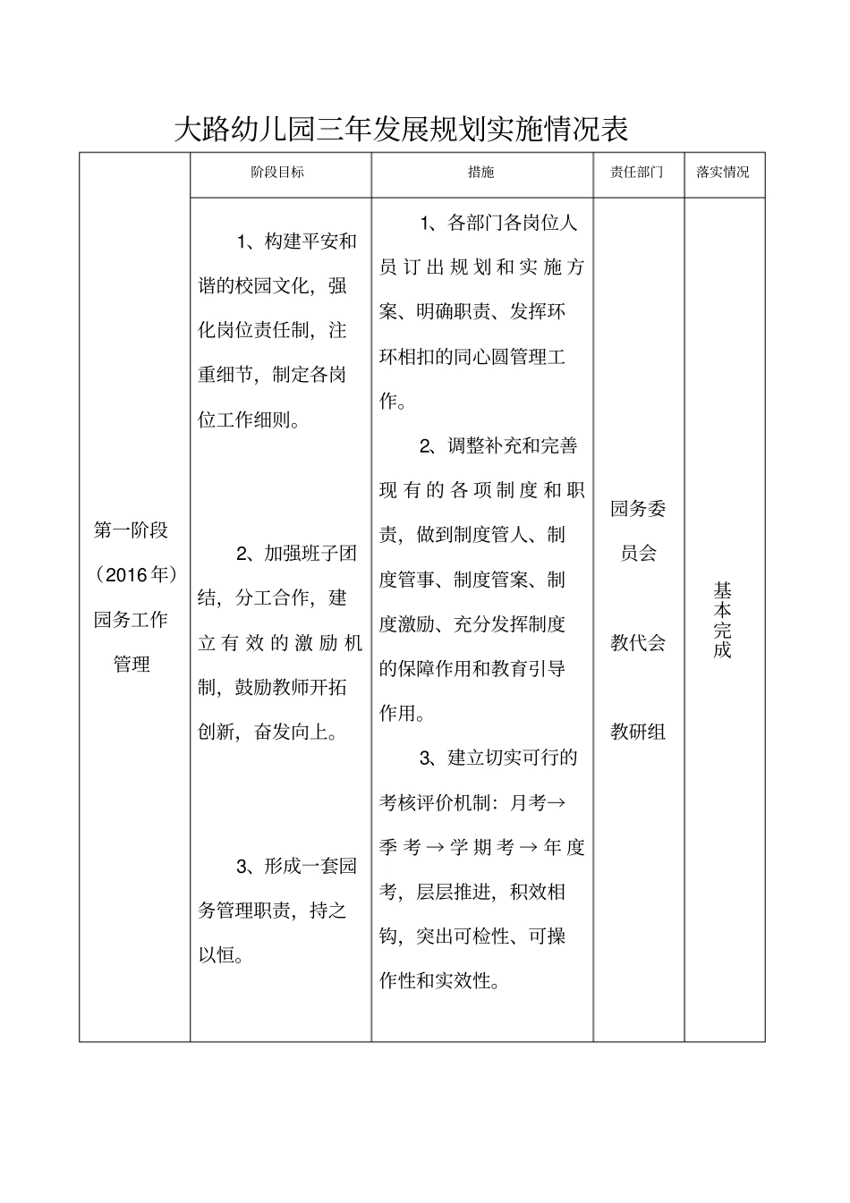 幼儿园三年发展规划实施情况表_第1页