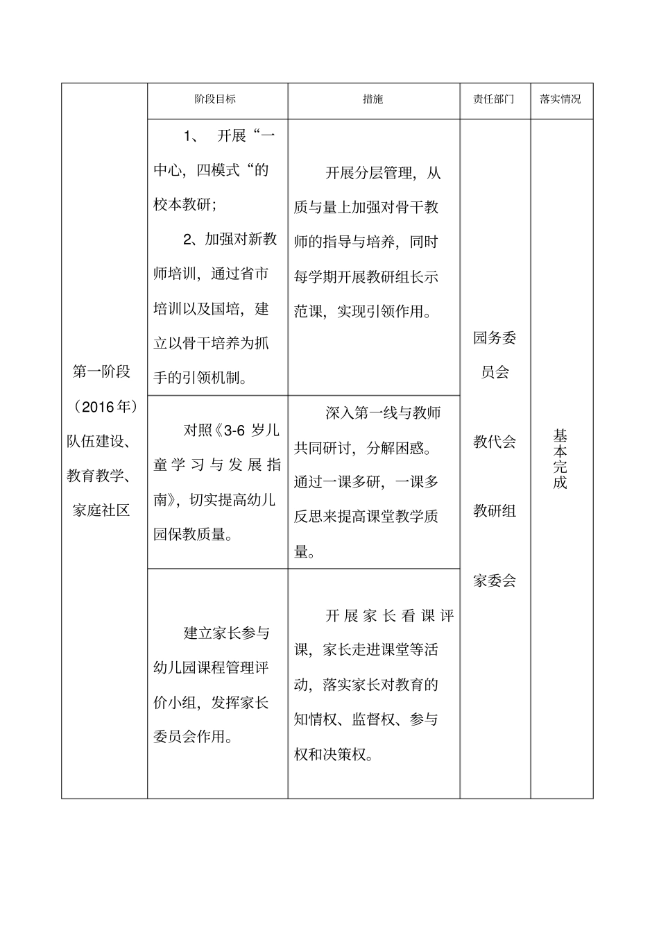 幼儿园三年发展规划实施情况表_第2页