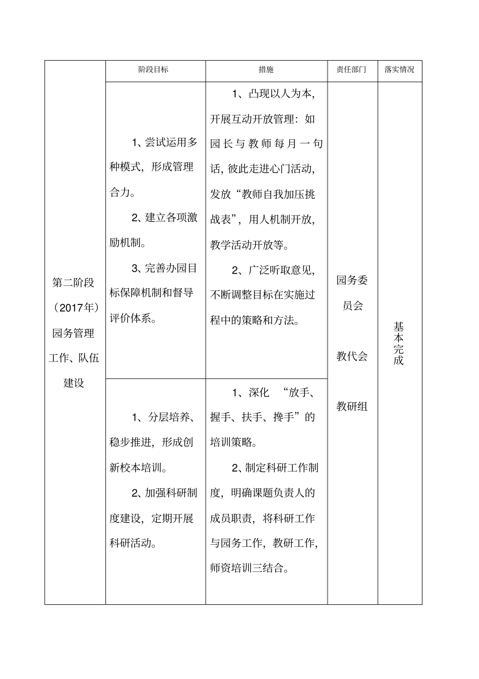 幼儿园三年发展规划实施情况表_第3页