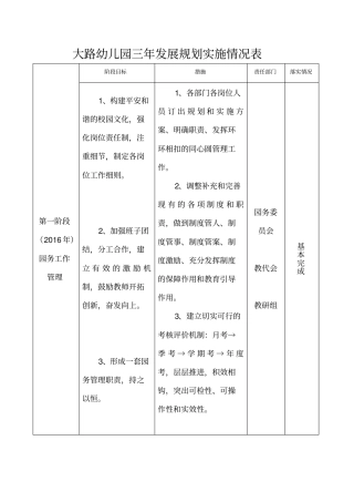 幼儿园三年发展规划实施情况表