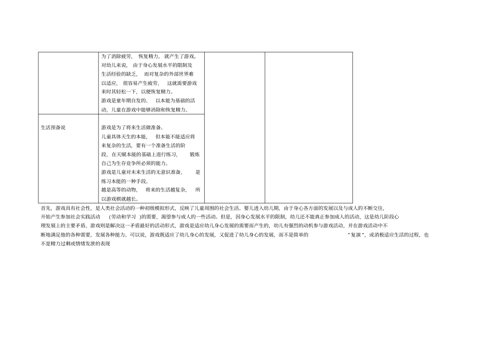 幼儿园三种游戏理论_第2页