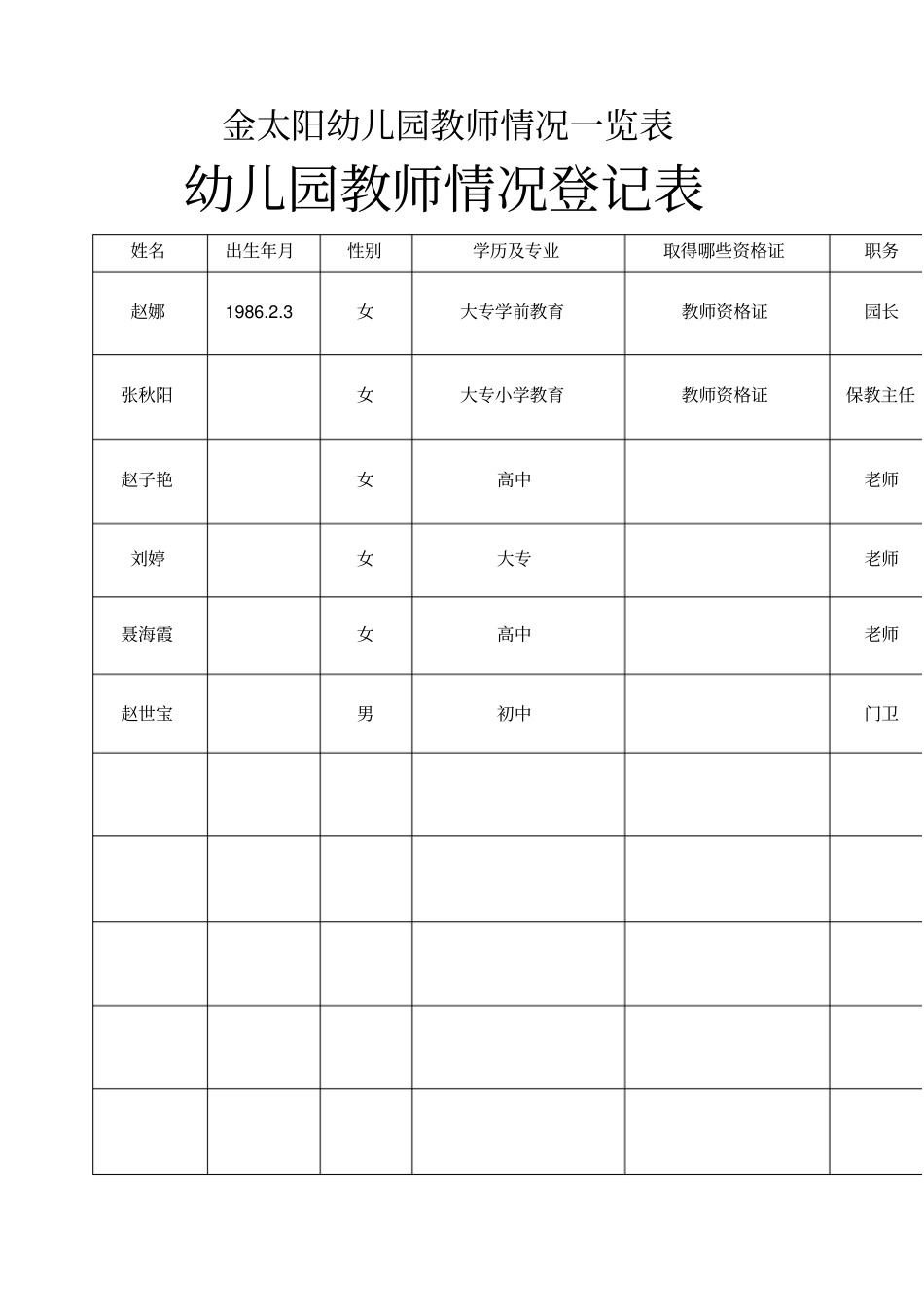 幼儿园专任教师情况一览表_第1页