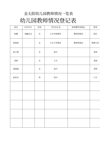 幼儿园专任教师情况一览表