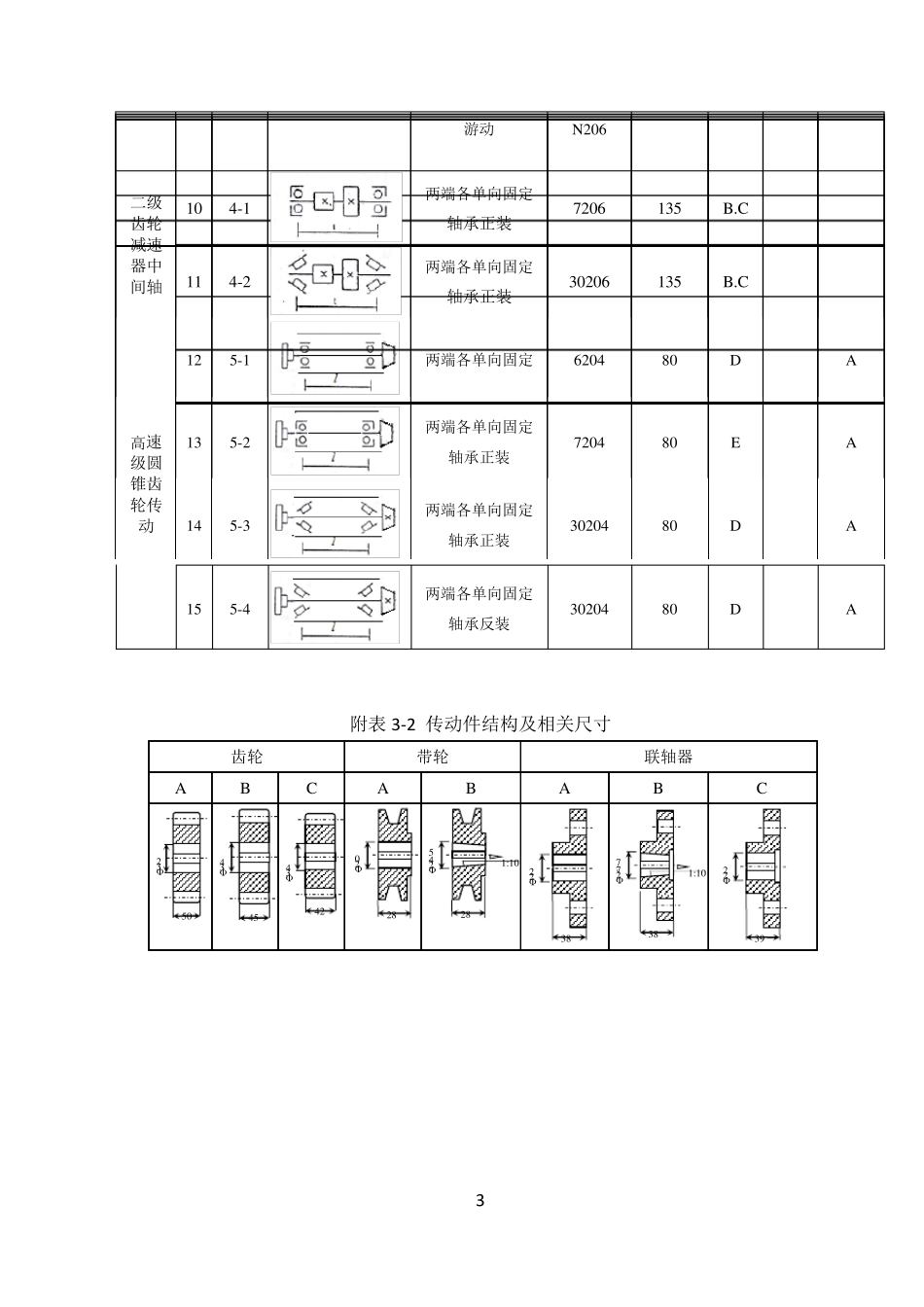轴系结构设计与组装实验_第3页
