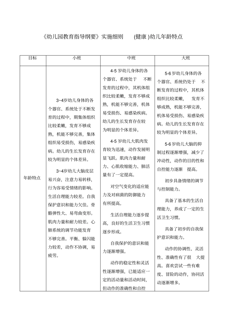 幼儿园中班幼儿年龄特点_第3页
