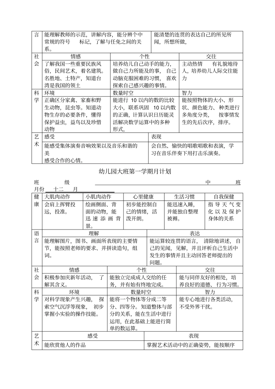 幼儿园中班班第一学期月计划_第3页