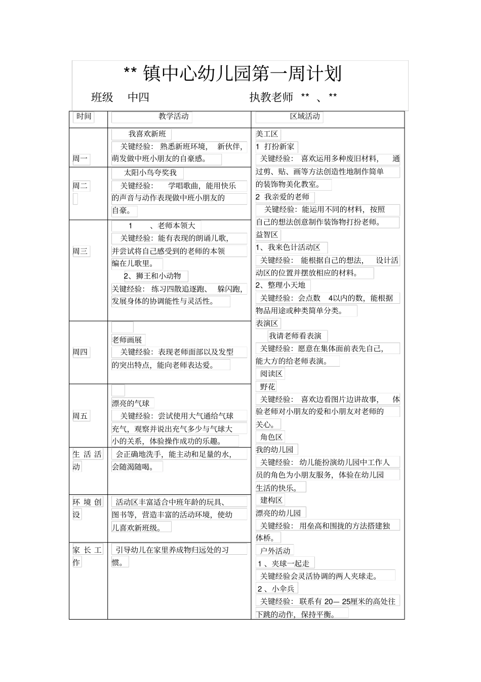 幼儿园中班第19周教学计划_第1页