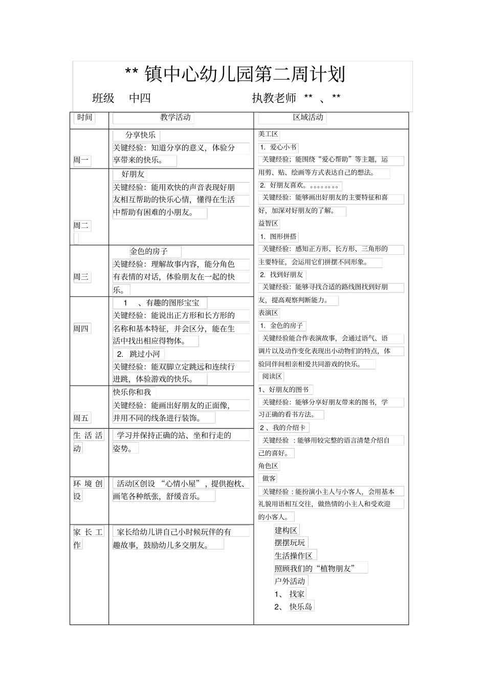 幼儿园中班第19周教学计划_第2页