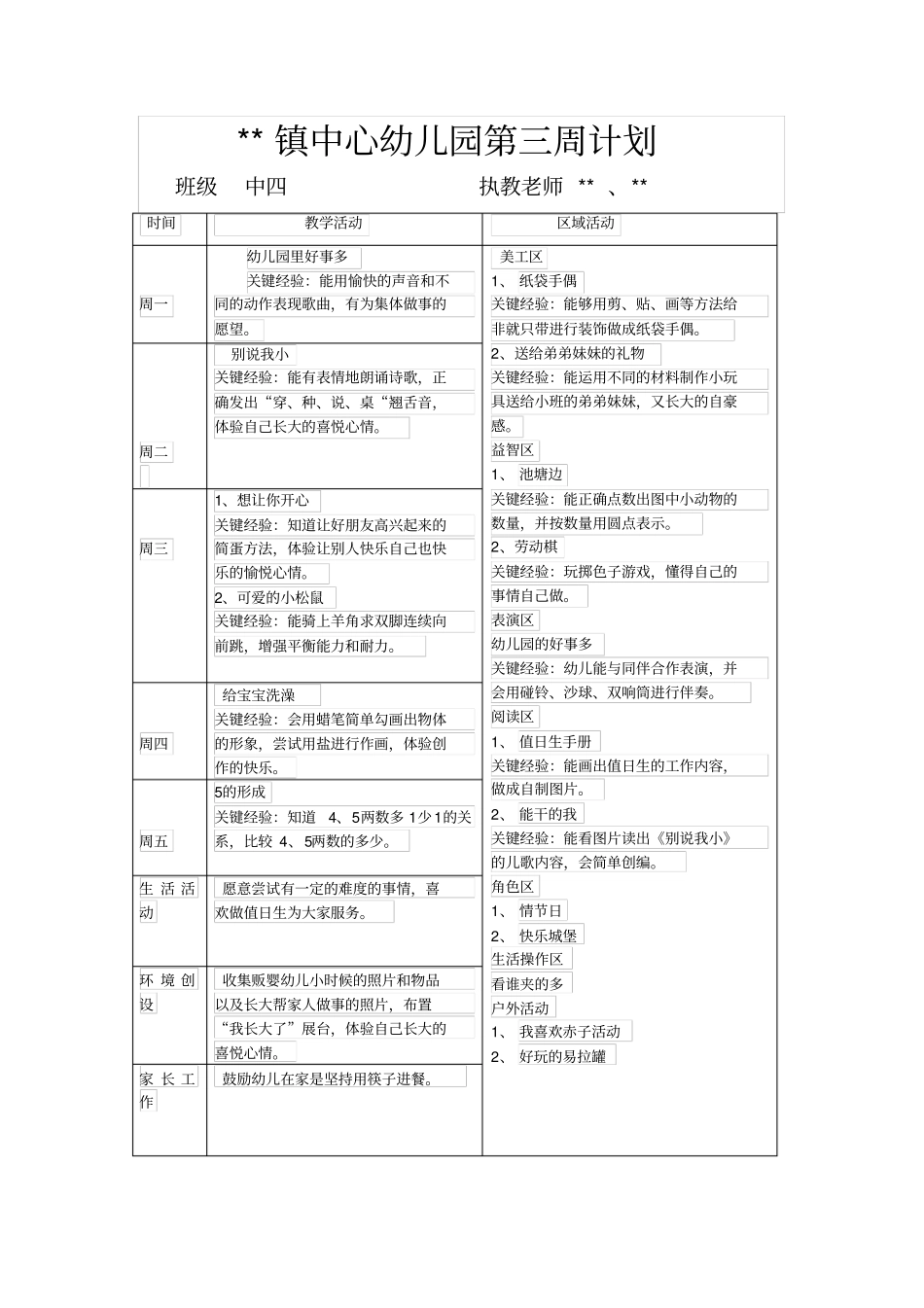 幼儿园中班第19周教学计划_第3页