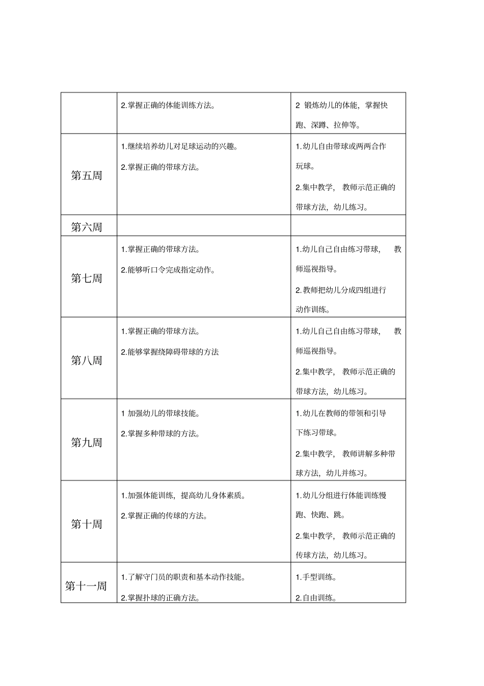 幼儿园中班足球训练计划_第2页