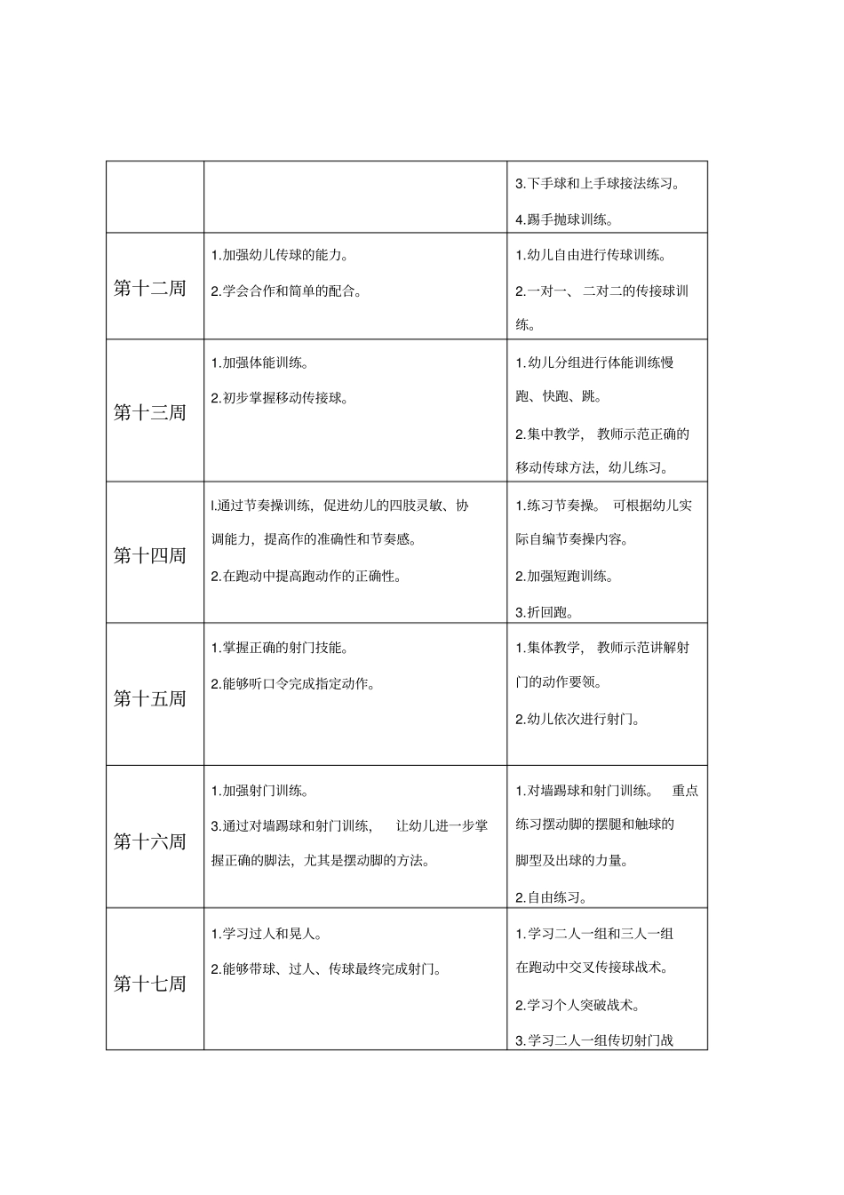 幼儿园中班足球训练计划_第3页