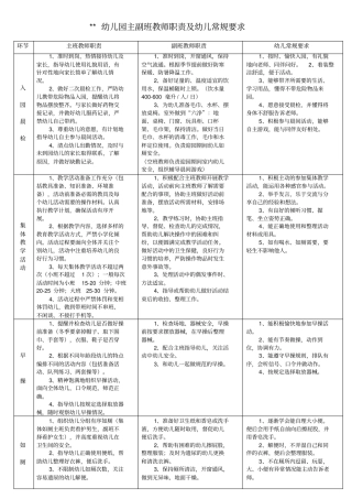 幼儿园主副班教师职责及幼儿常规要求