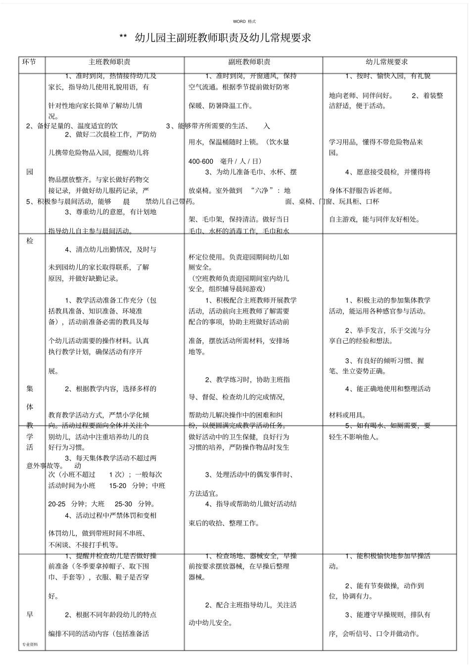 幼儿园主副班教师职责与幼儿常规要求_第1页