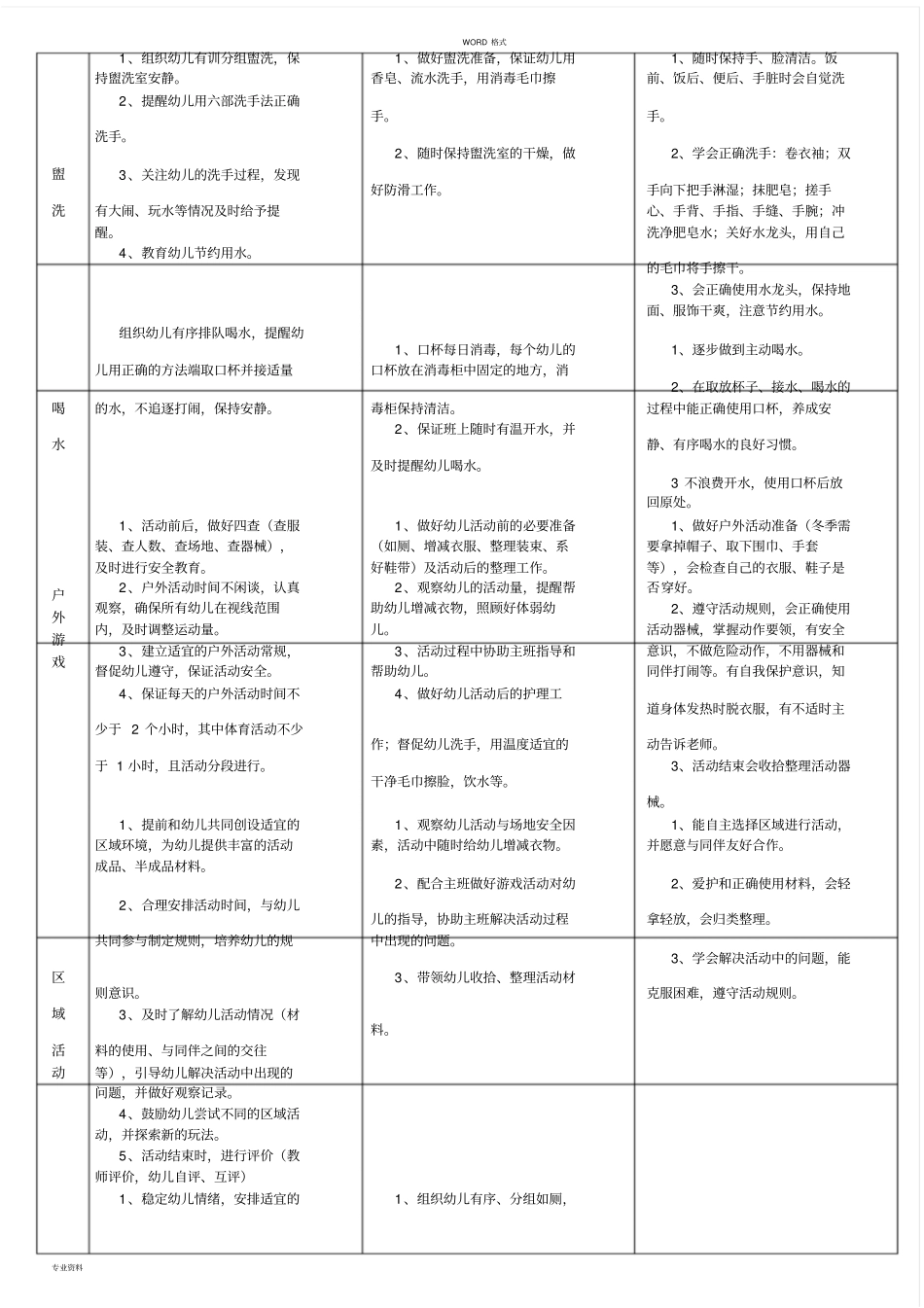幼儿园主副班教师职责与幼儿常规要求_第3页