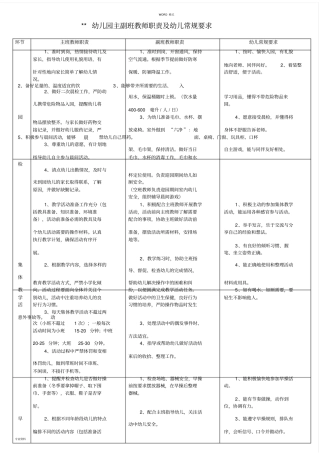 幼儿园主副班教师职责与幼儿常规要求