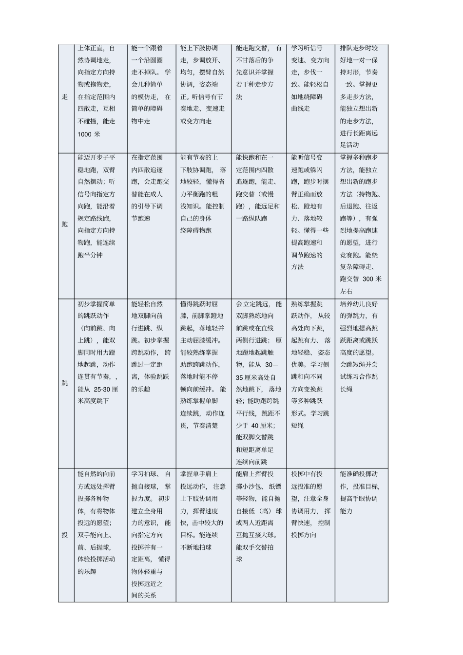 幼儿园体育课程分阶段目标_第3页