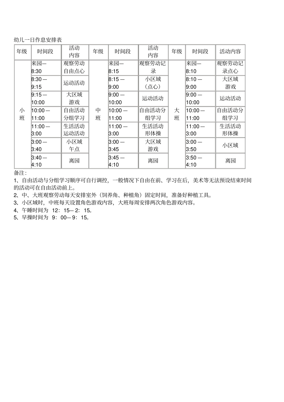 幼儿园作息时间及课程表_第2页