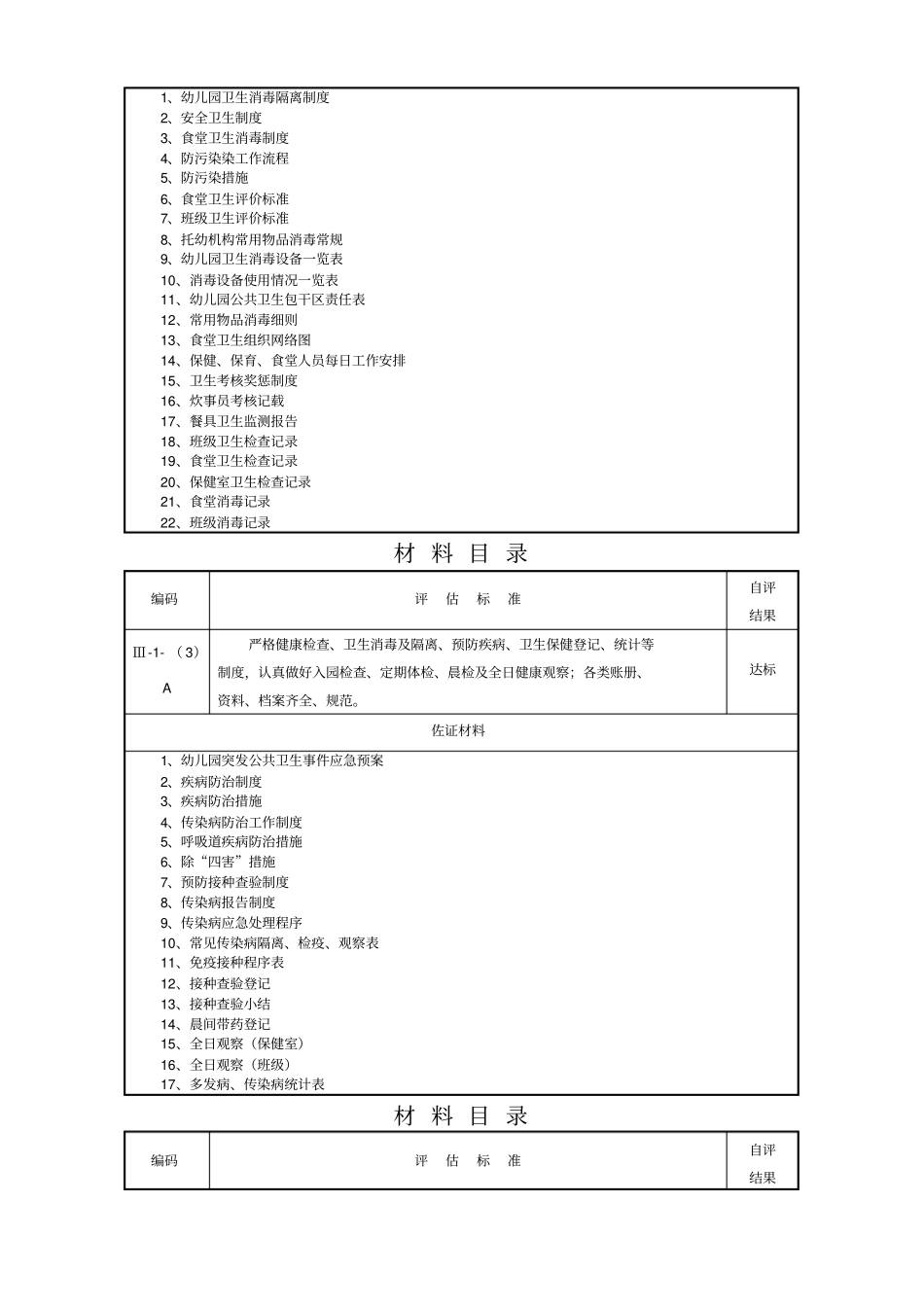 幼儿园保健台帐资料_第2页
