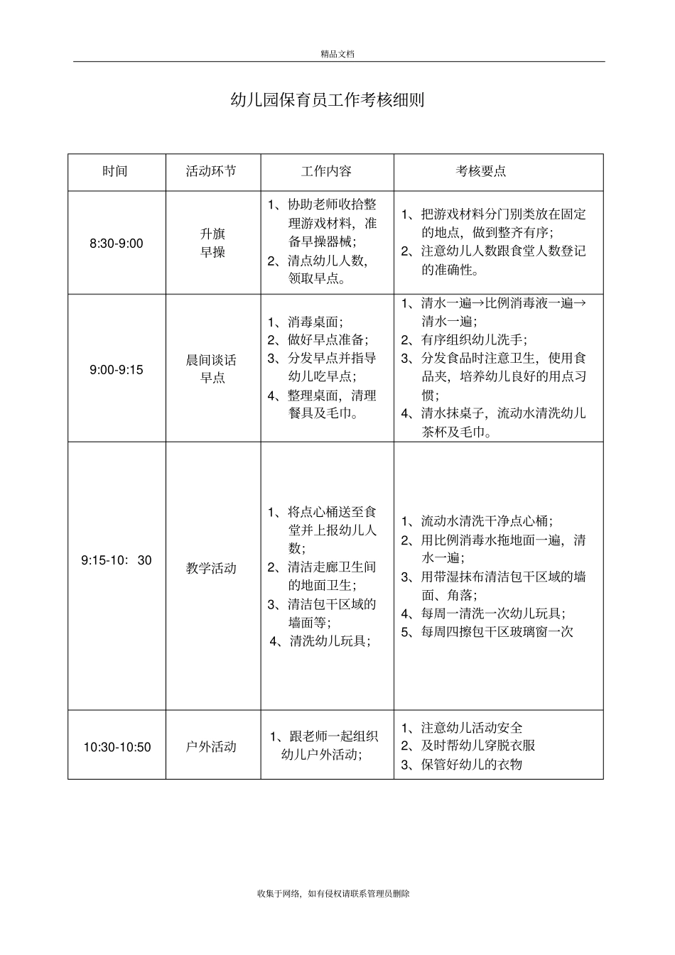 幼儿园保育员工作考核细则教学提纲_第2页