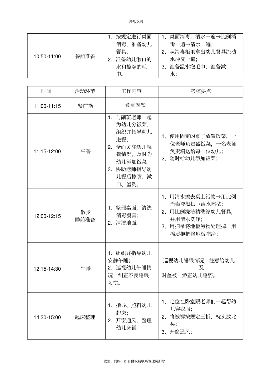 幼儿园保育员工作考核细则教学提纲_第3页