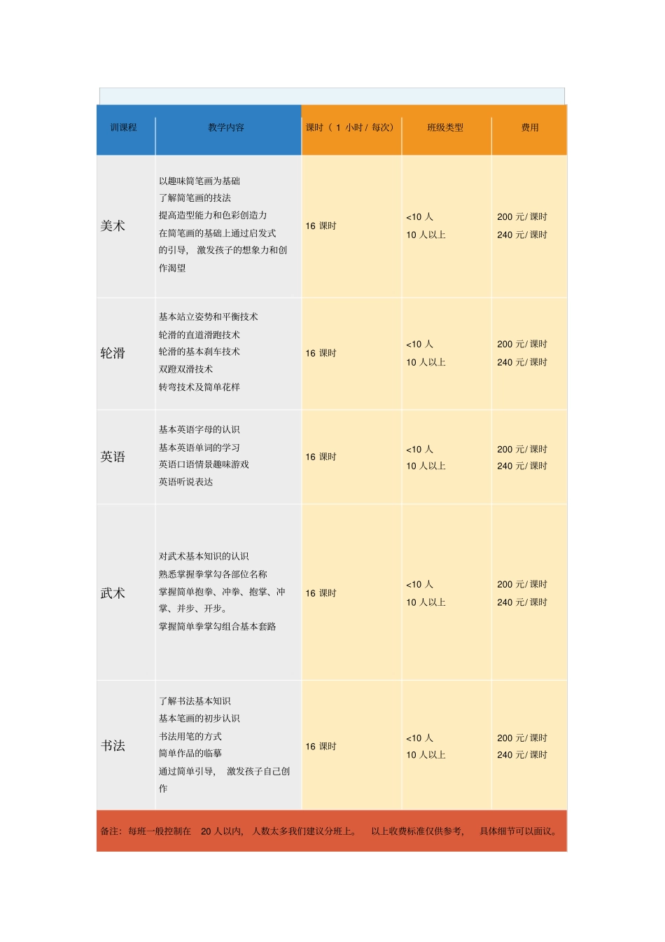 幼儿园兴趣班课程及收费_第1页