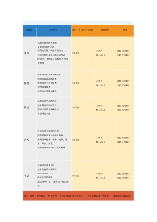 幼儿园兴趣班课程及收费