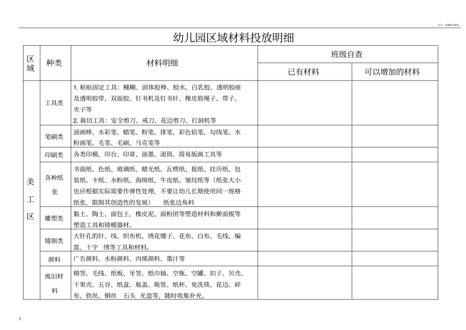 幼儿园区域材料投放明细_第1页