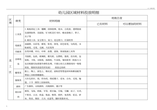幼儿园区域材料投放明细