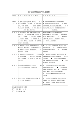 幼儿园区域活动内容及目标