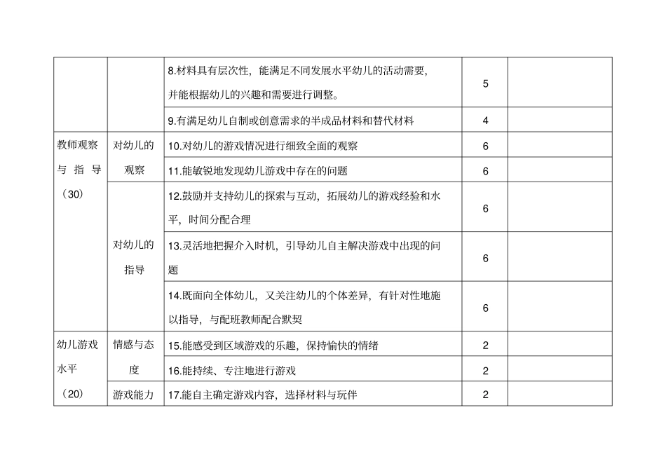 幼儿园区域活动评分表_第2页