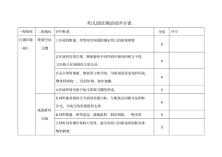 幼儿园区域活动评分表