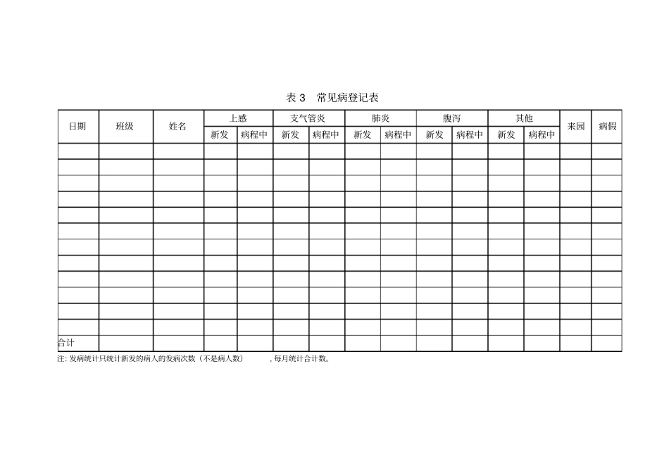 幼儿园卫生保健相关参考表格汇总_第3页