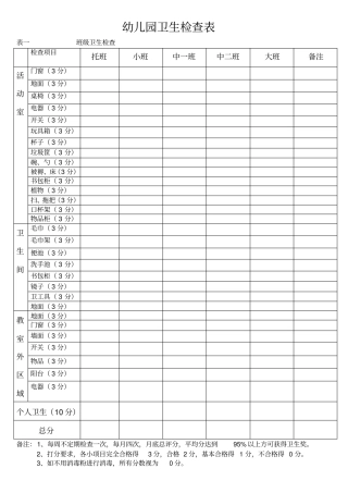 幼儿园卫生检查表