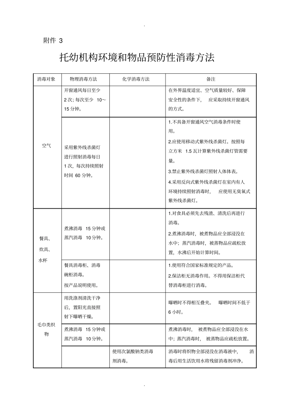 幼儿园卫生消毒方法_第1页