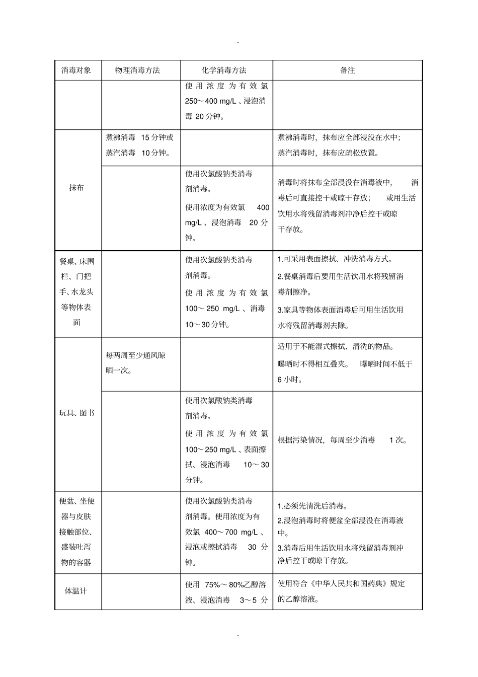 幼儿园卫生消毒方法_第2页