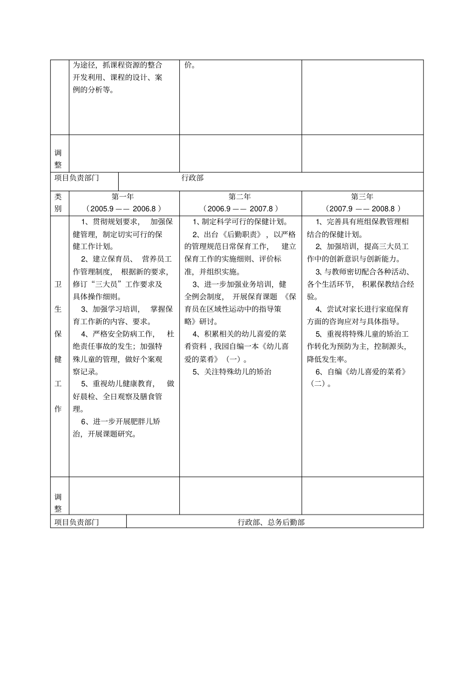 幼儿园发展主要任务的具体措施及实施步骤_第3页