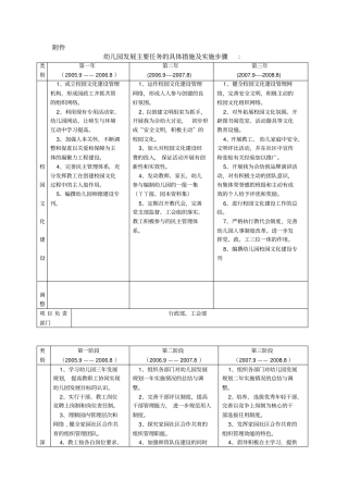 幼儿园发展主要任务的具体措施及实施步骤