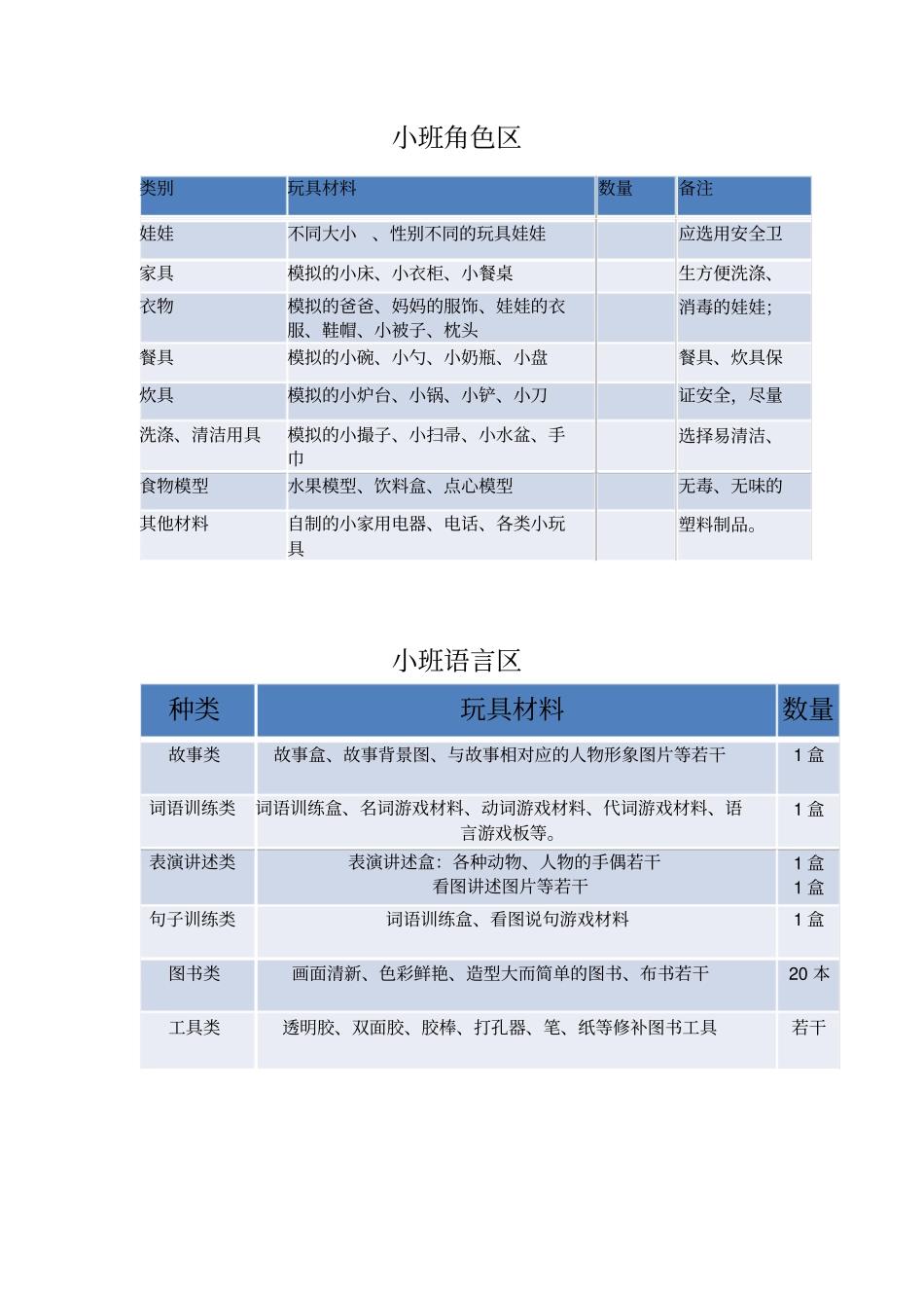 幼儿园各区域填充_第1页