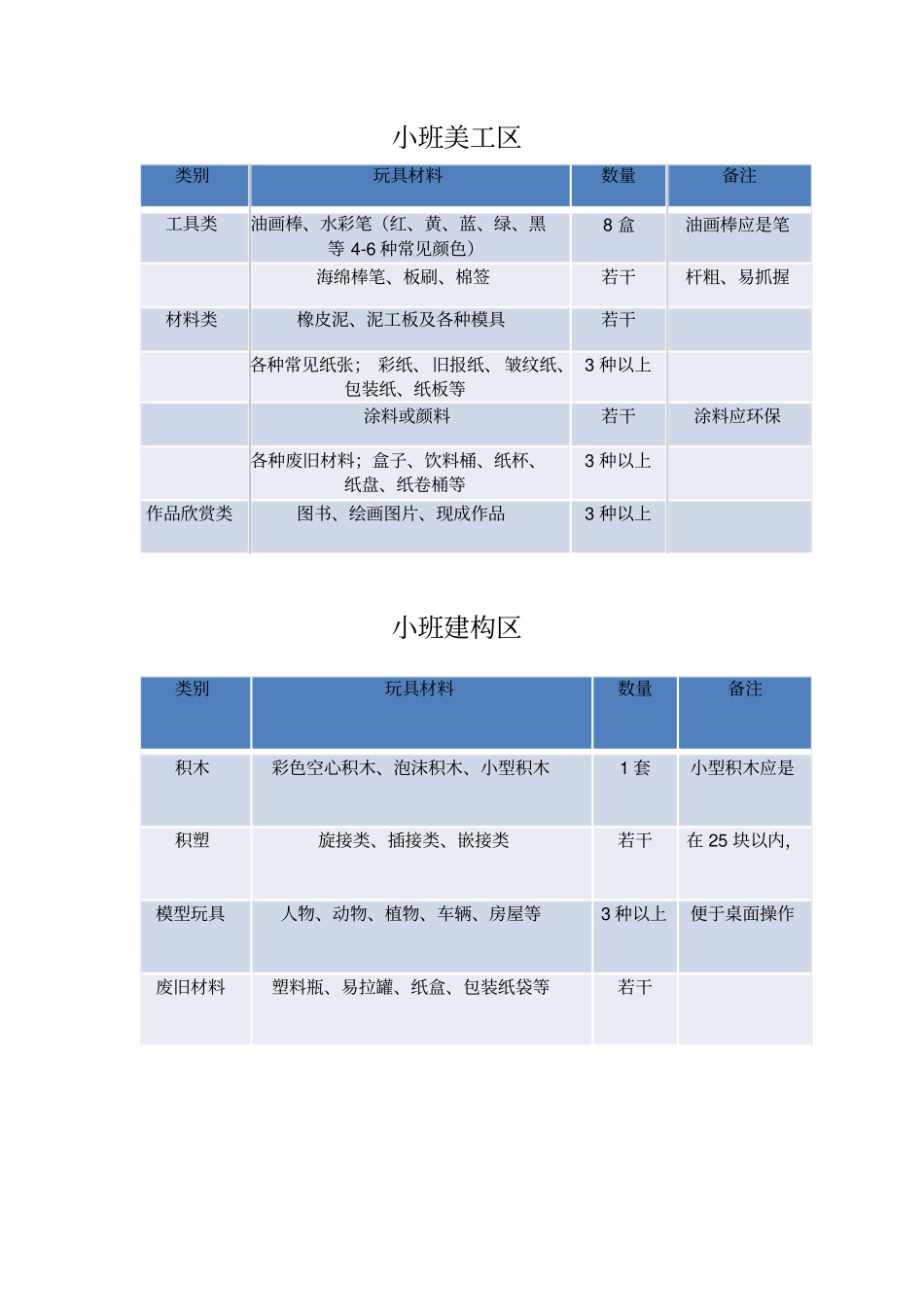 幼儿园各区域填充_第2页