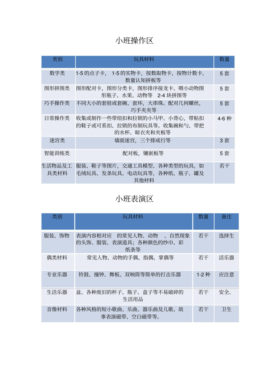 幼儿园各区域填充_第3页