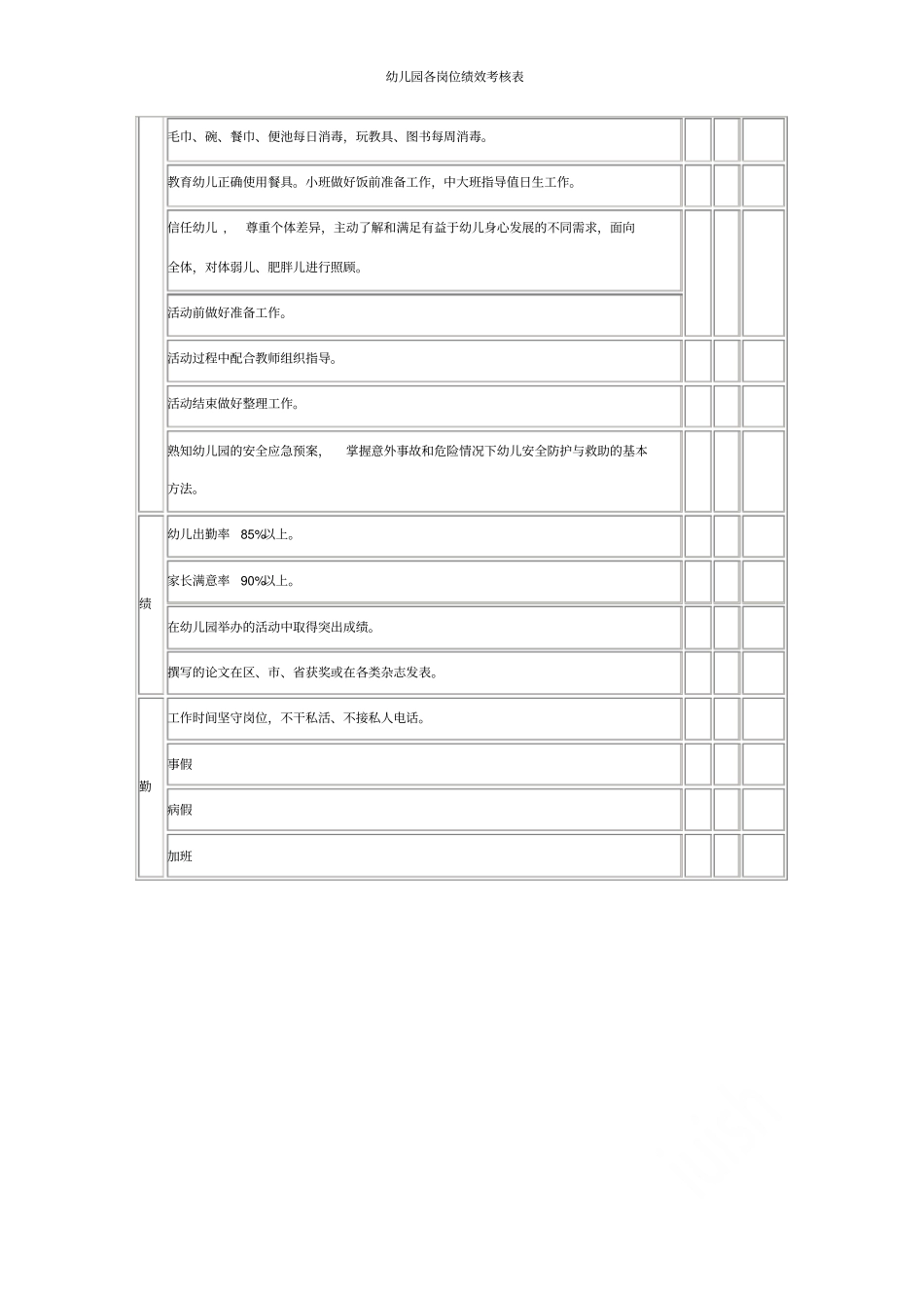 幼儿园各岗位绩效考核表_第2页