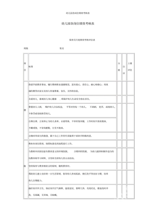 幼儿园各岗位绩效考核表