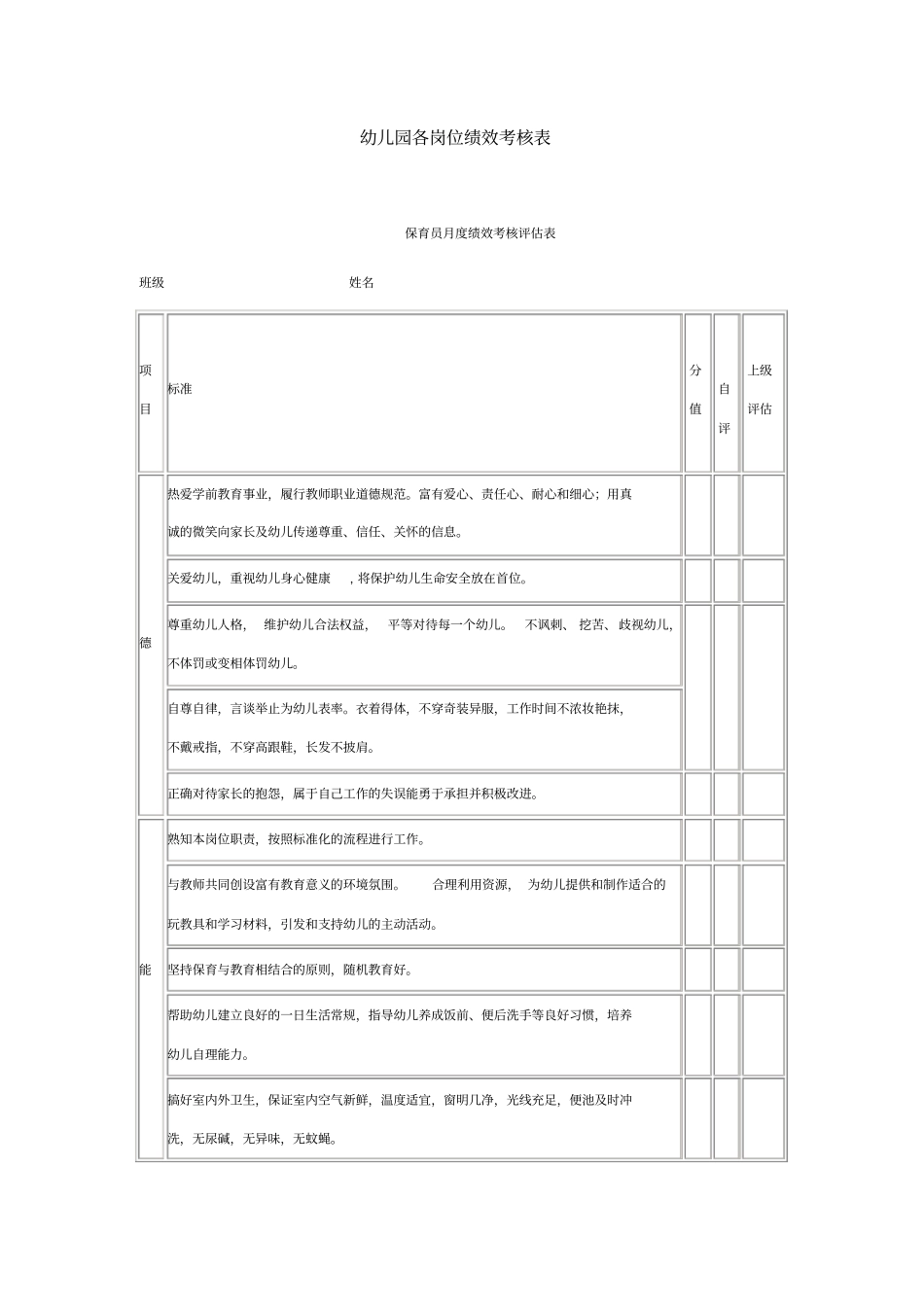 幼儿园各岗位绩效考核表04385_第1页