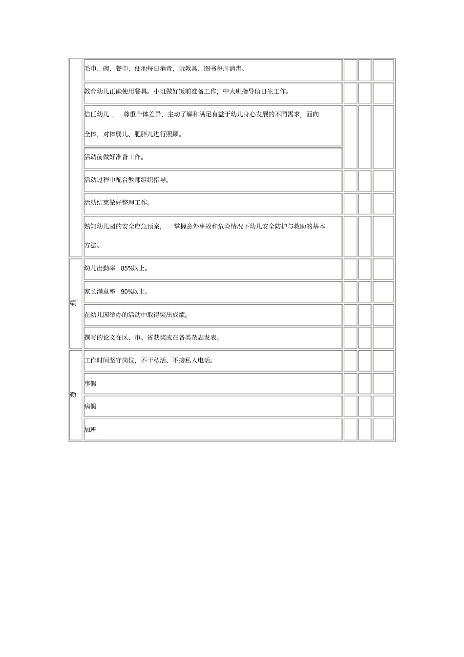 幼儿园各岗位绩效考核表04385_第2页