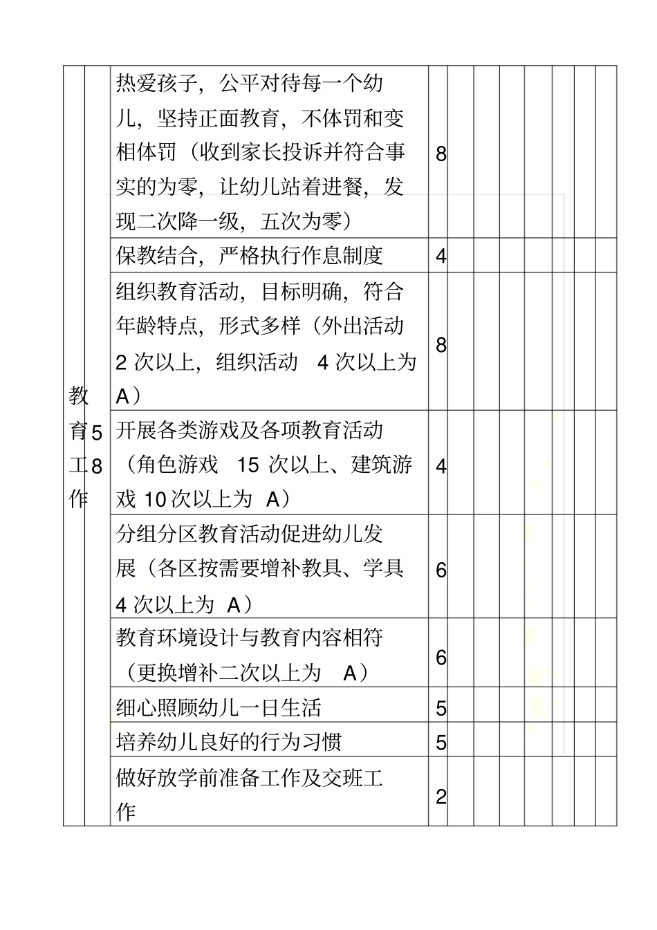 幼儿园各岗位工作评价表_第3页