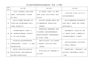 幼儿园各年龄段体育活动技能目标一览表上学期
