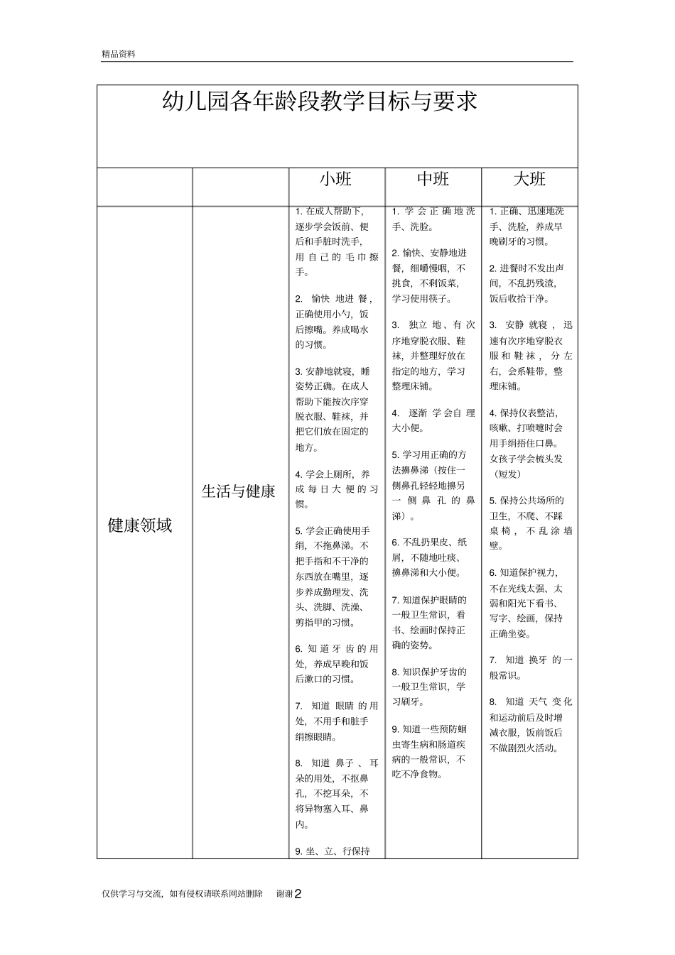 幼儿园各年龄阶段教学目标教学资料_第2页